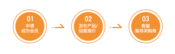 供應(yīng)商入駐